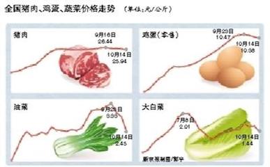 豬肉批發價持續下行，零售終端市場如何回應？